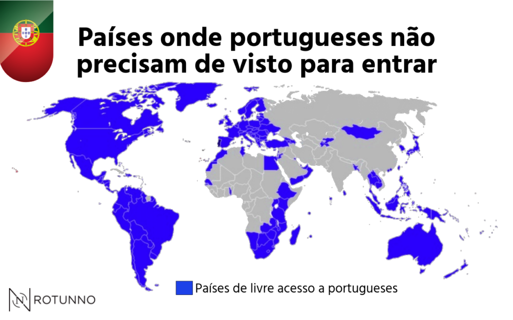 Países de livre acesso a portugueses